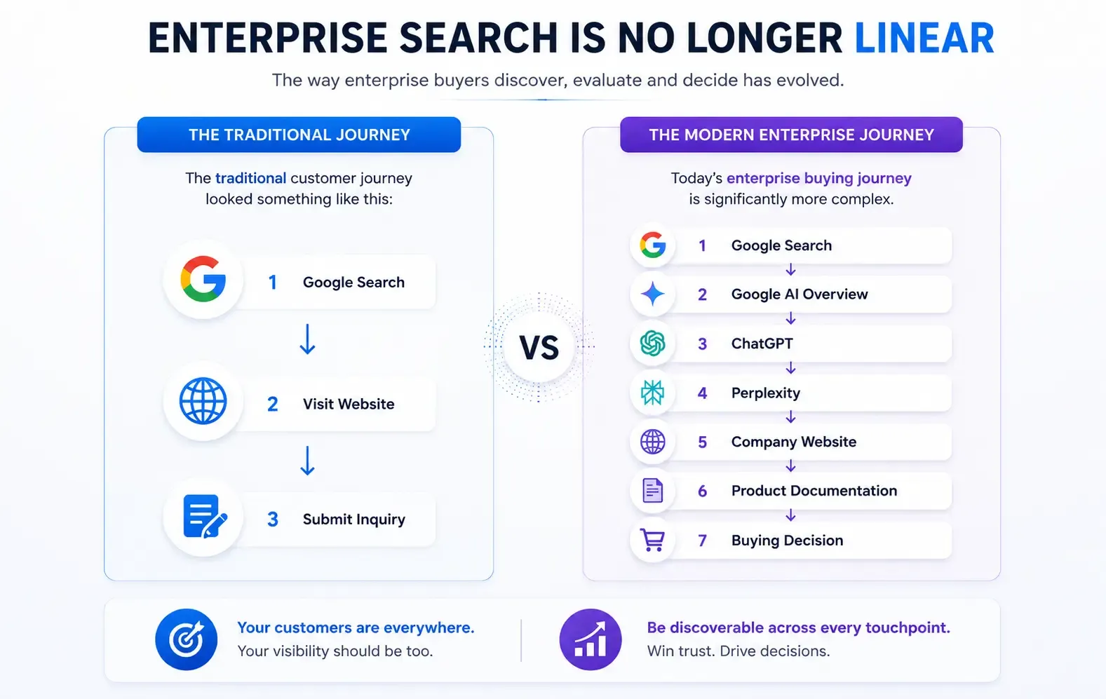 Enterprise Search.webp