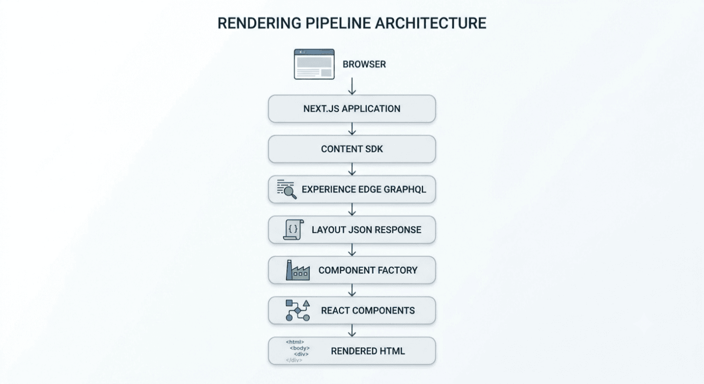 Understanding and Optimizing the Content SDK Rendering Pipeline 2.png