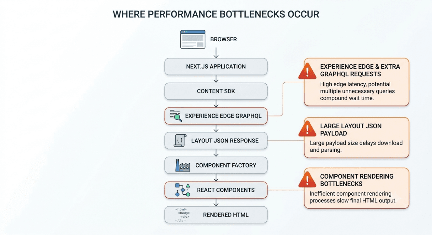 Understanding and Optimizing the Content SDK Rendering Pipeline 3.png