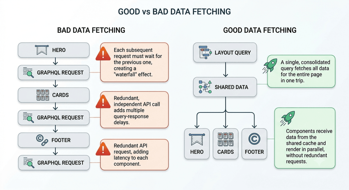Understanding and Optimizing the Content SDK Rendering Pipeline 4.png