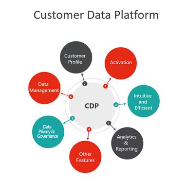 advantages-of-sitecore-integrated-platforms-3.jpg