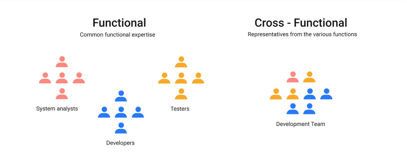 cross-functional-sitecore-certified-team-2.png