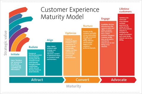 digital-strategy-all-sorted-using-sitecore-experience-platform-1.png