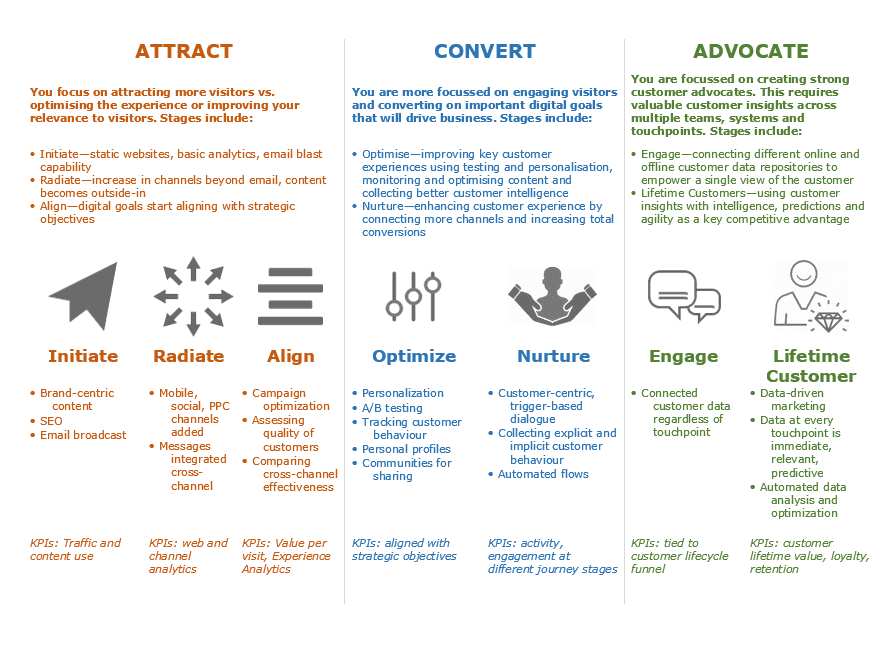 digital-strategy-all-sorted-using-sitecore-experience-platform-2.png