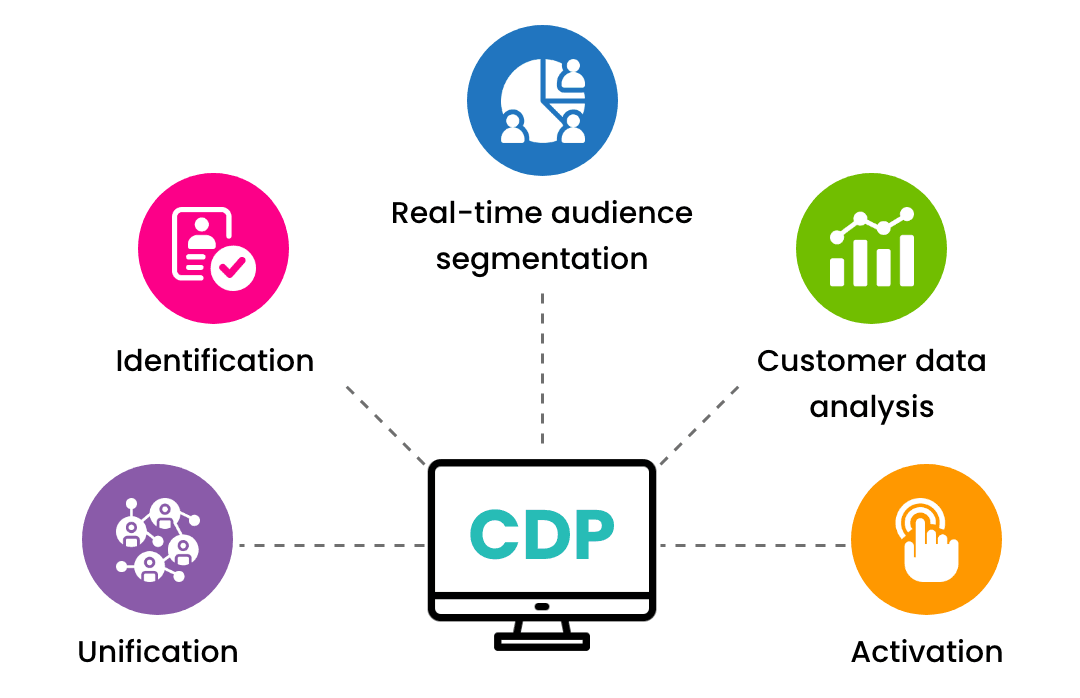 features-of-a-CDP.png