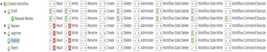 how-to-hide-show-a-workflow-command-and-state-for-certain-users-in-sitecore-4.png