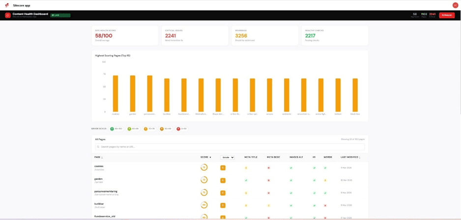Standalone Full Dashboard