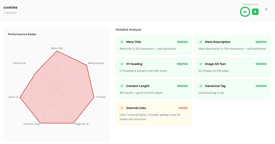 Improved Radar Chart