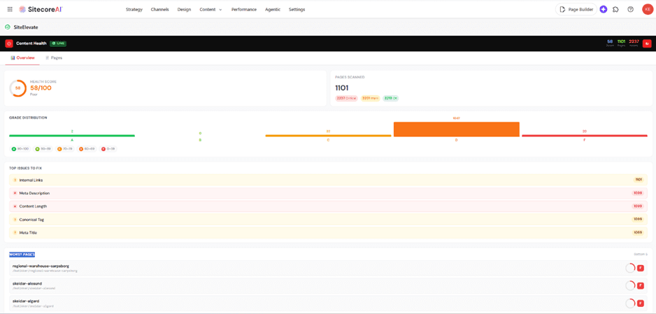 Dashboard Widget Overview