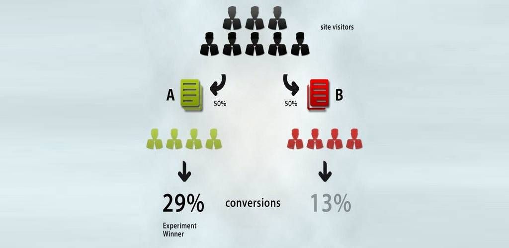 importance-of-a-b-testing-1.jpg