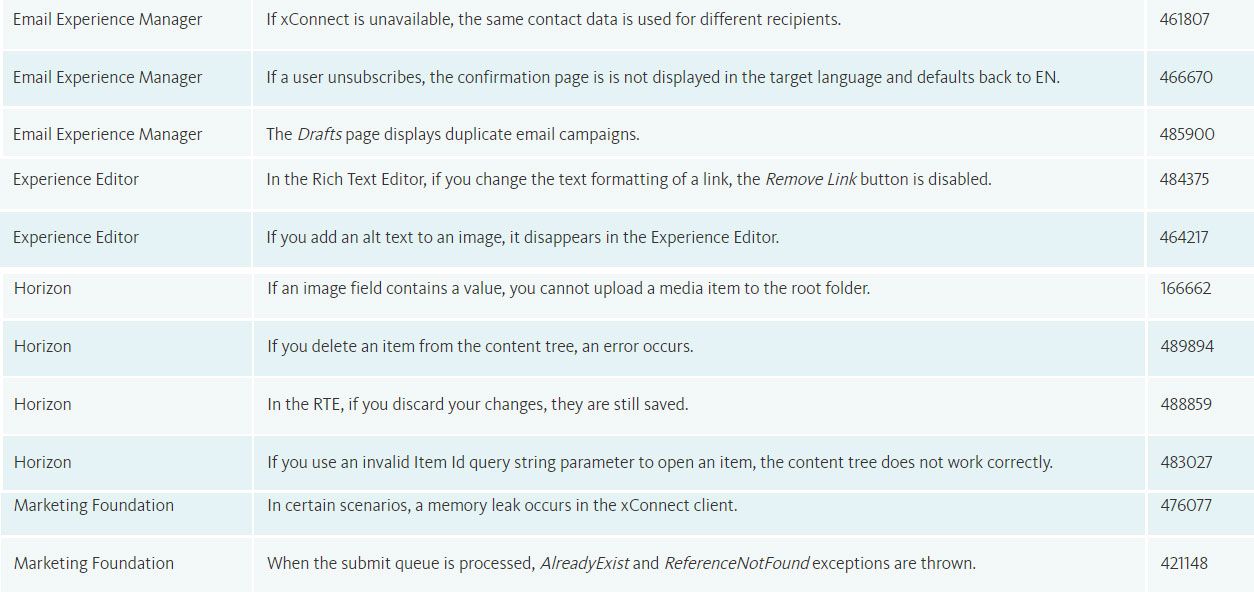 sitecore-1020-deprecated-resolved-issues-1.jpg