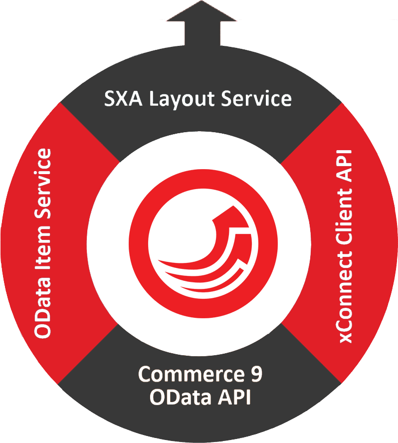 sitecore-commerce-integration-with-view-and-action-api-1.png
