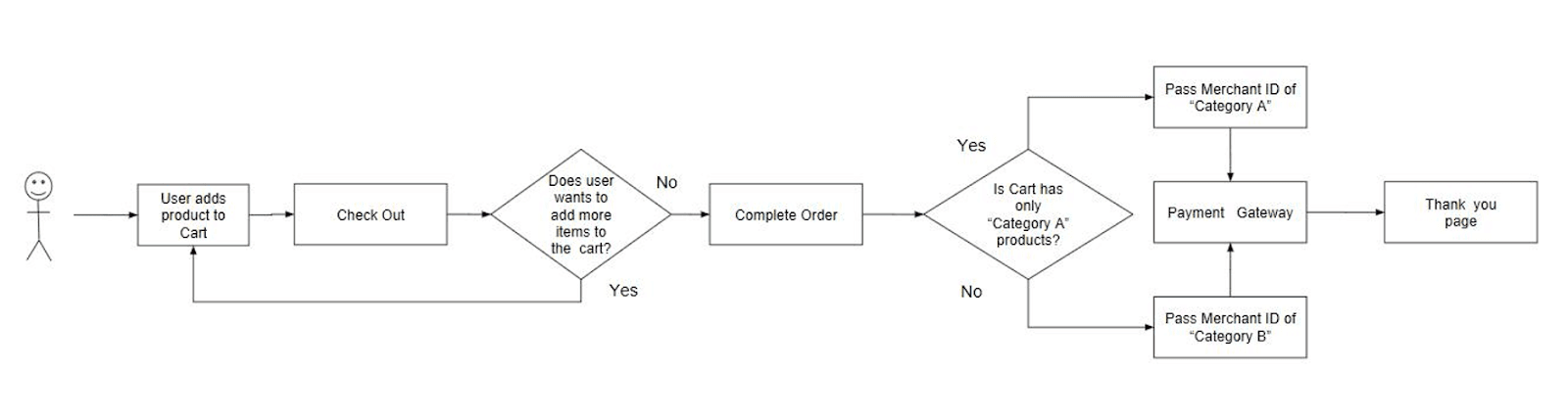sitecore-commerce-module-level-customization-2.png