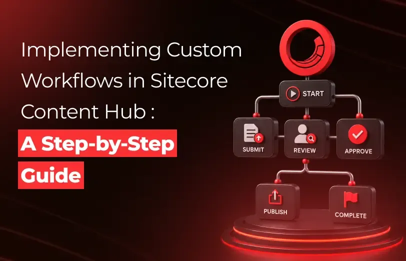 sitecore content hub