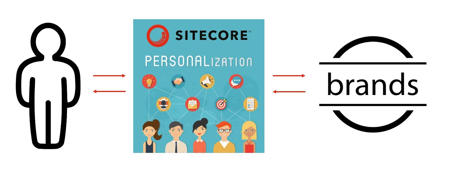 sitecore-experience-conference-2020-the-future-is-all-about-humanising-the-brand-2.jpg