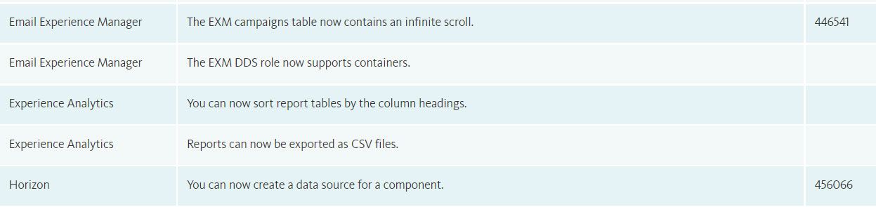 sitecore-experience-platform-1020-features-changes-issues-2.jpg