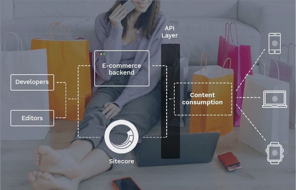 sitecore-headless-eCommerce-solutions-future-for-enterprises-1.png