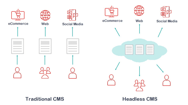 sitecore-headless-eCommerce-solutions-future-for-enterprises-2.png