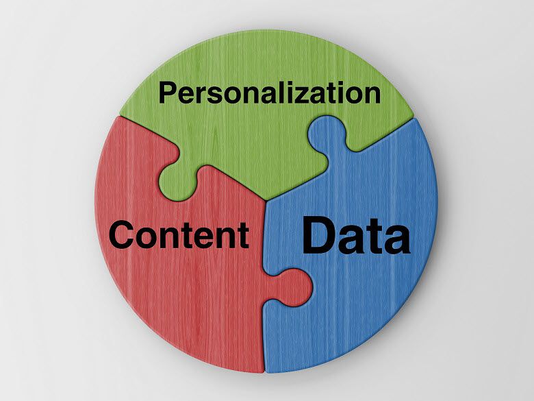 sitecore-personalization-planning-designing-2.jpg