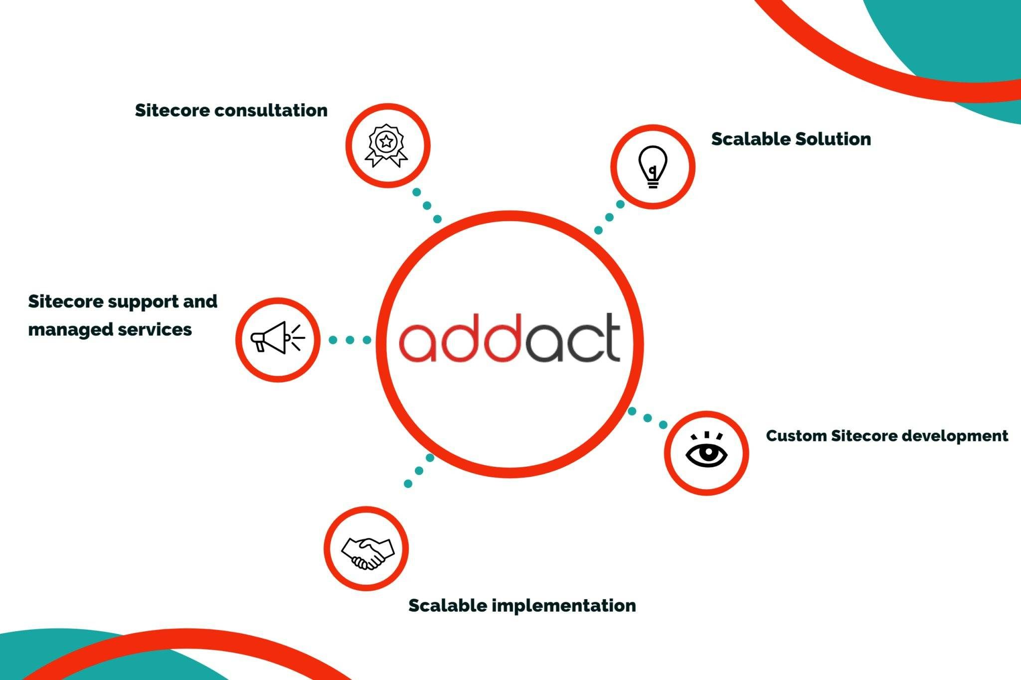 sitecore-technical-consultancy-4.png