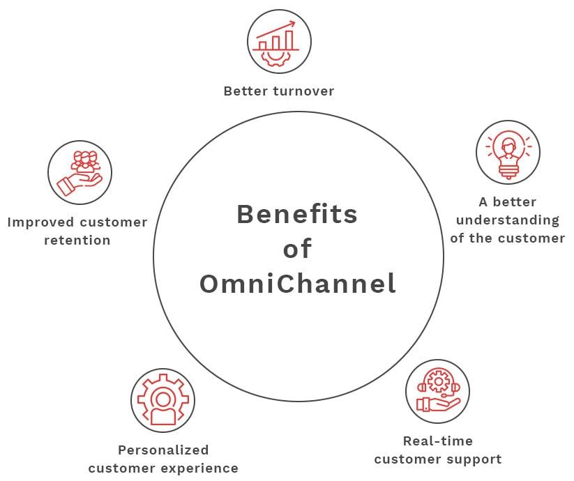 what-is-sitecore-commerce-omnichannel-2.jpg