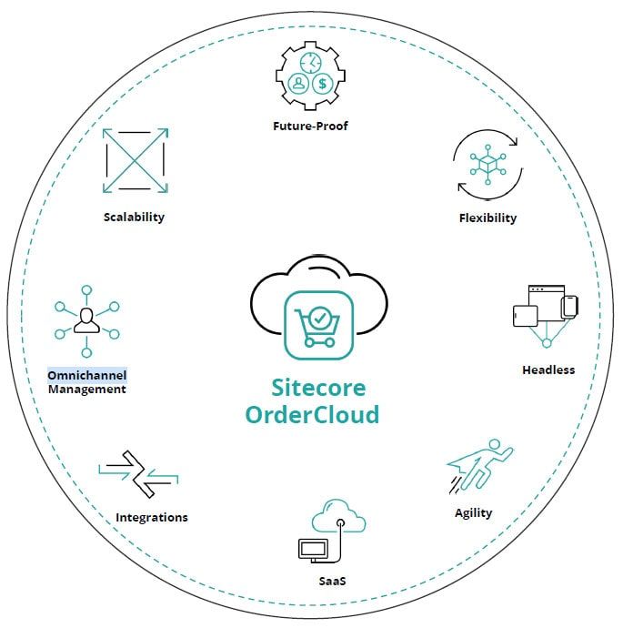 what-is-sitecore-commerce-omnichannel-3.jpg