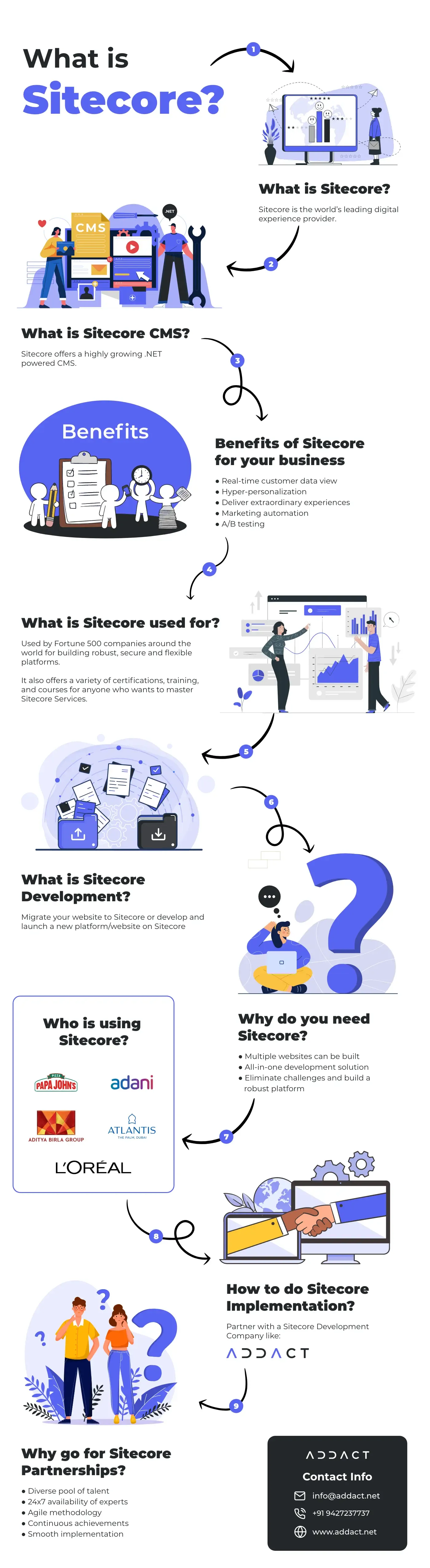 what-is-sitecore-why-sitecore-1.webp